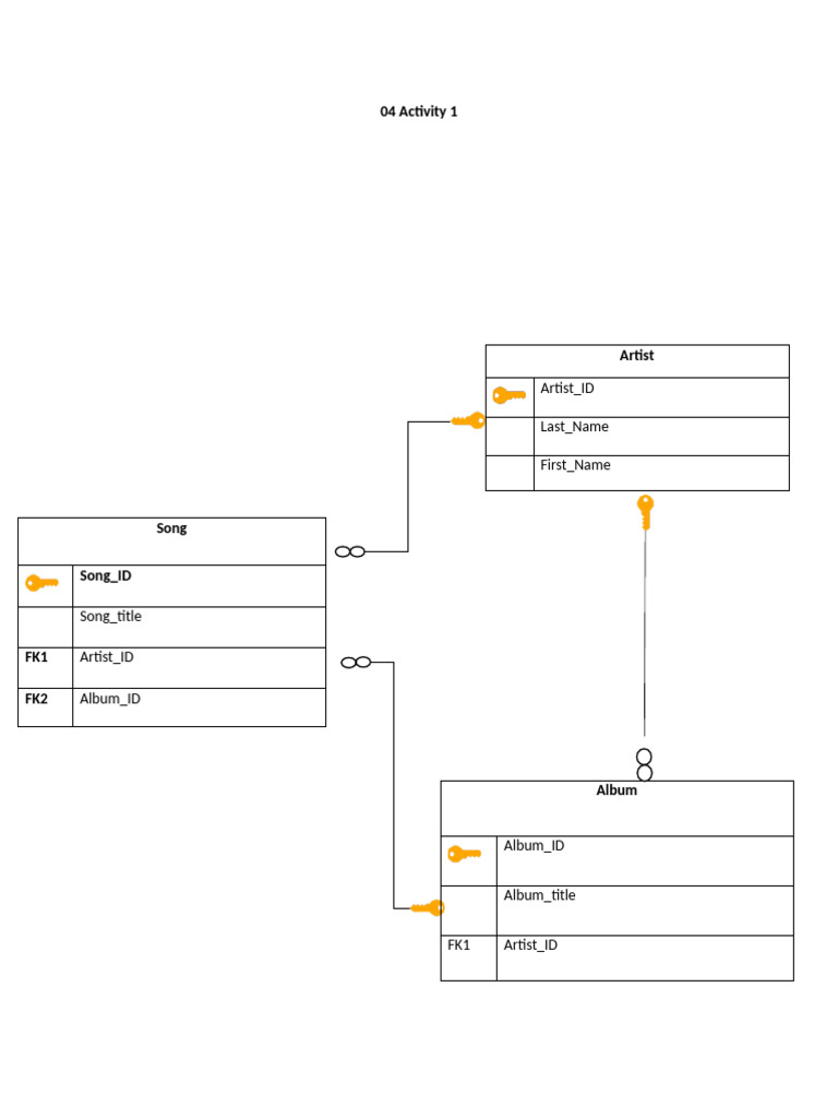 Music Database Schema Overview | PDF