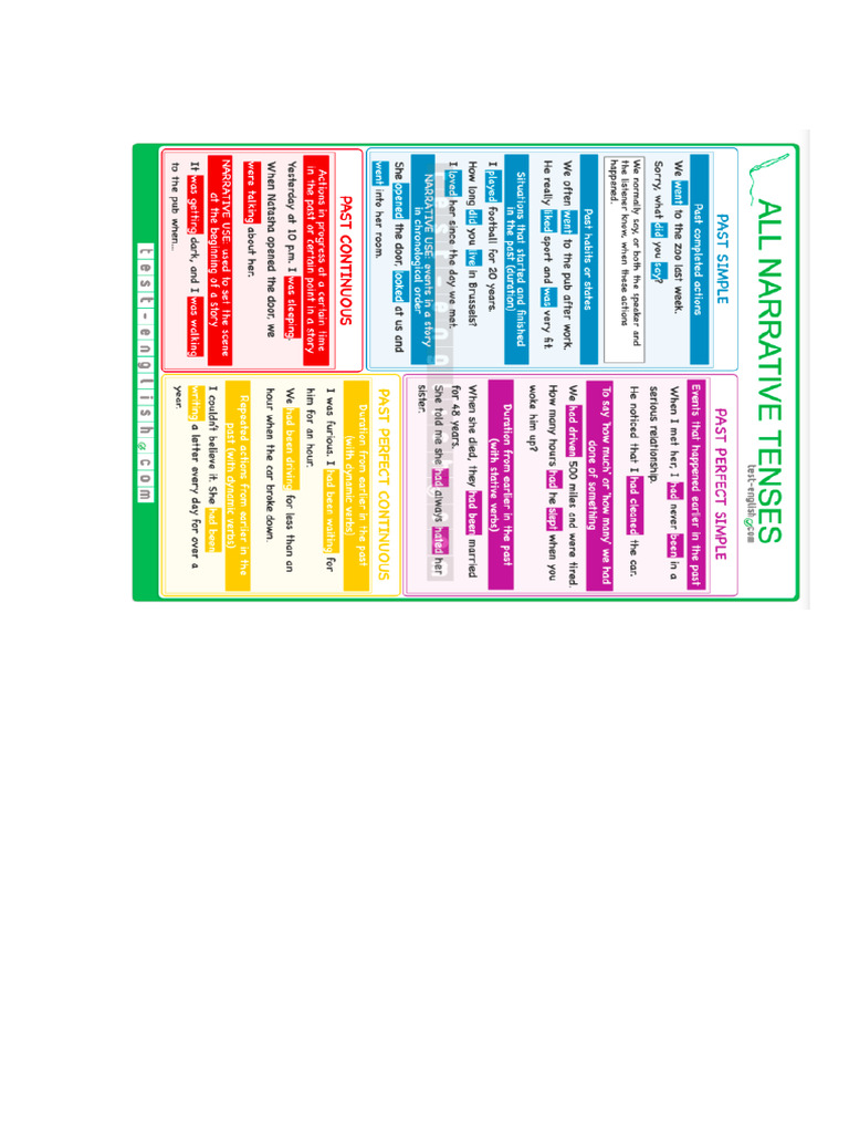 Narrative Tenses Chart | PDF