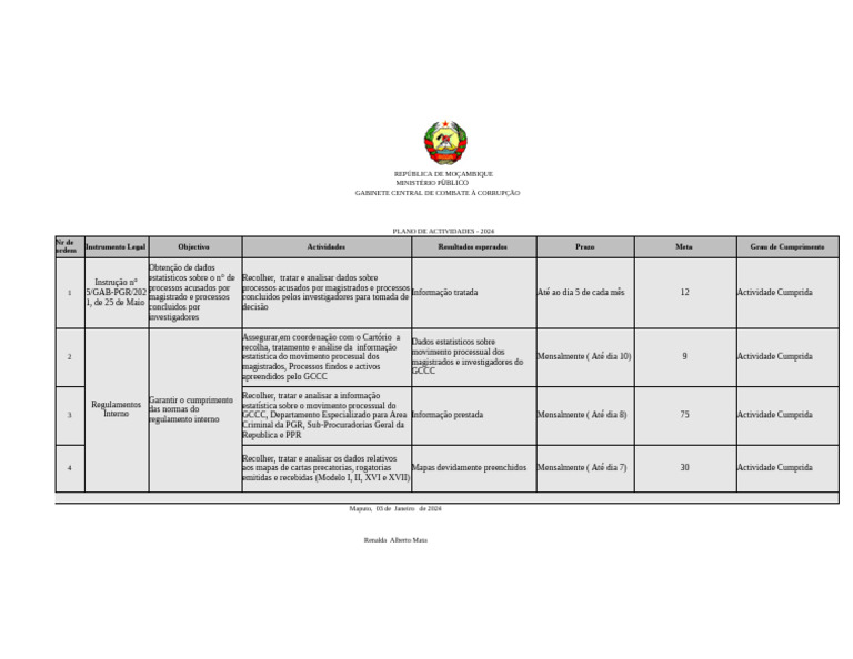 Plano de Atividades GCCC 2024 Moçambique | PDF | Estatísticas