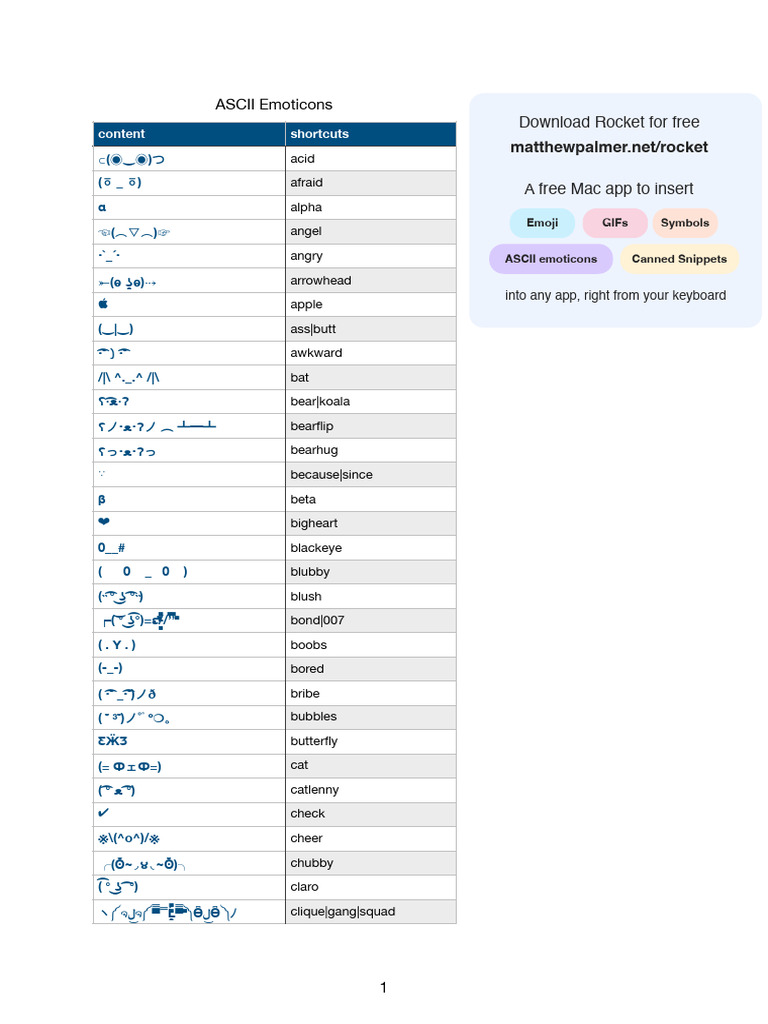 ASCII Emoticons | PDF | Symbols | Text