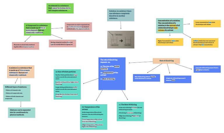 Canvas - Exploring Matter by Its Chemical Composition 250505 - 0124 ...