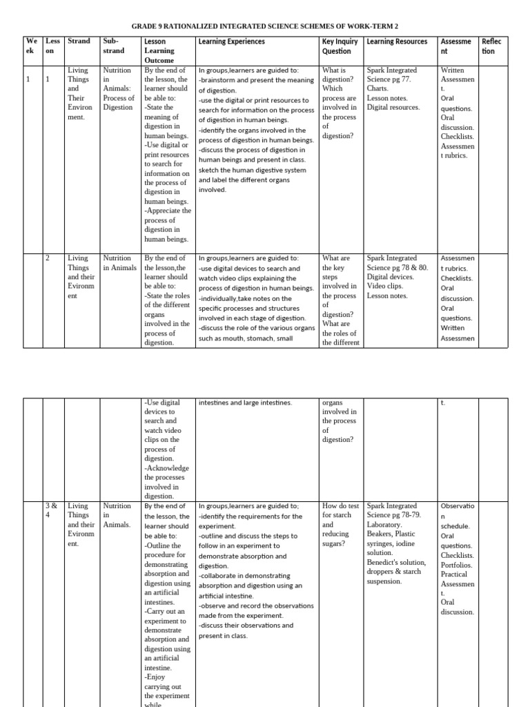 Grade 9 Integrated Science Term 2 Plan | PDF | Flowers | Educational ...
