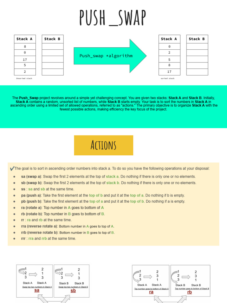 Push_Swap Algorithm Guide | PDF | Algorithms And Data Structures ...