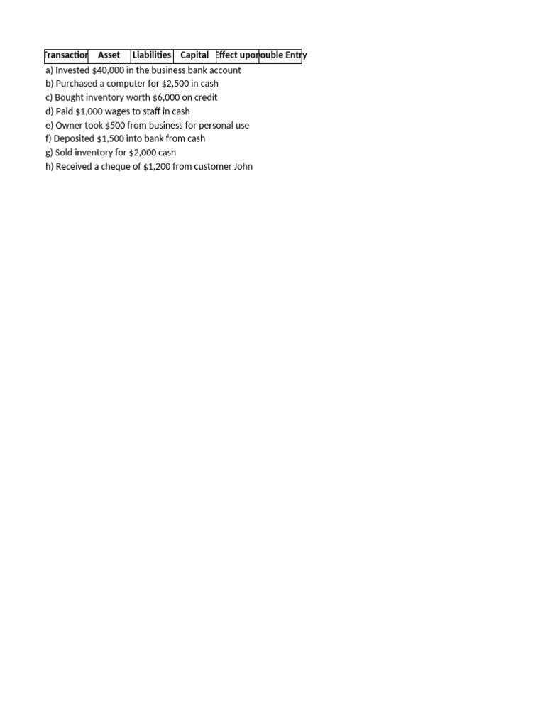 Business Transactions and Double Entry | PDF