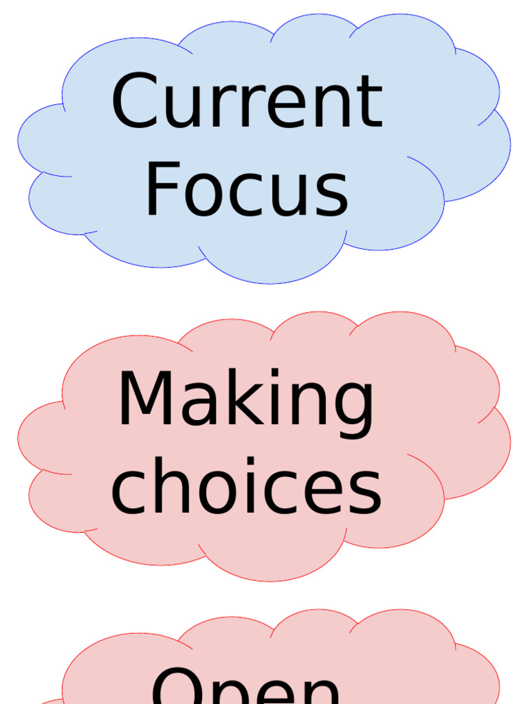 Current Focus | PDF