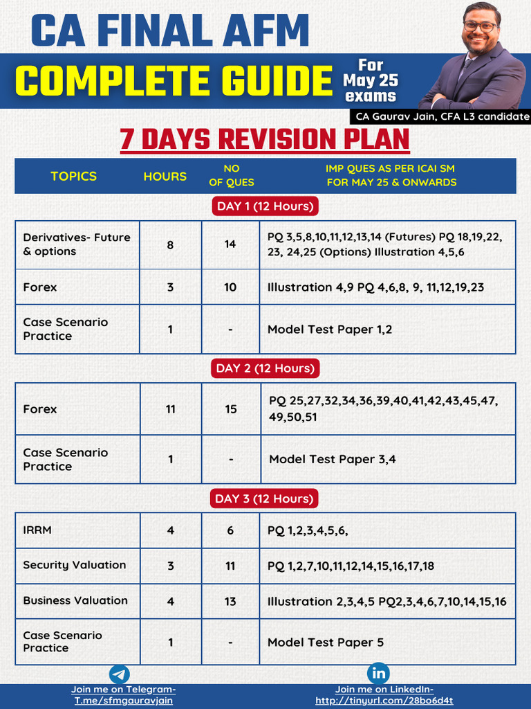 CA Final AFM 7-Day Revision Guide | PDF | Option (Finance) | Valuation ...