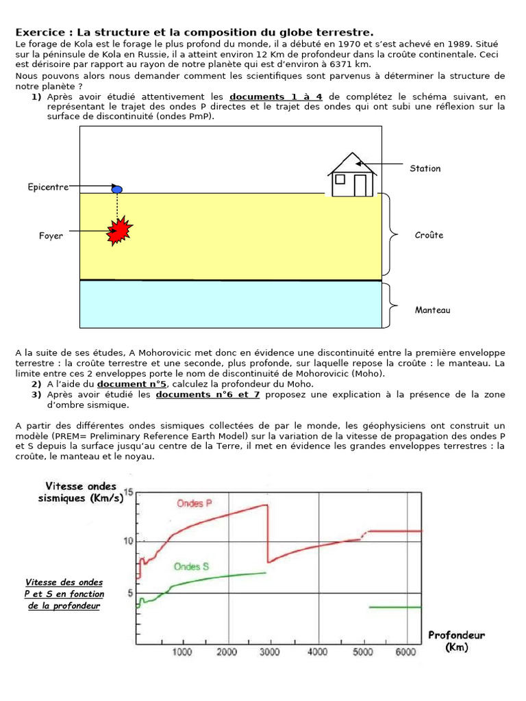 Structure interne du globe terrestre | PDF | Tremblements de terre ...