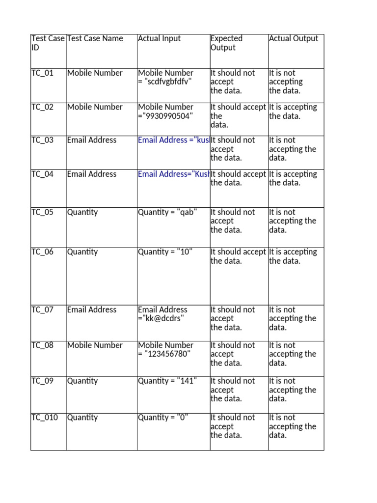 Test Cases for Data Validation | PDF