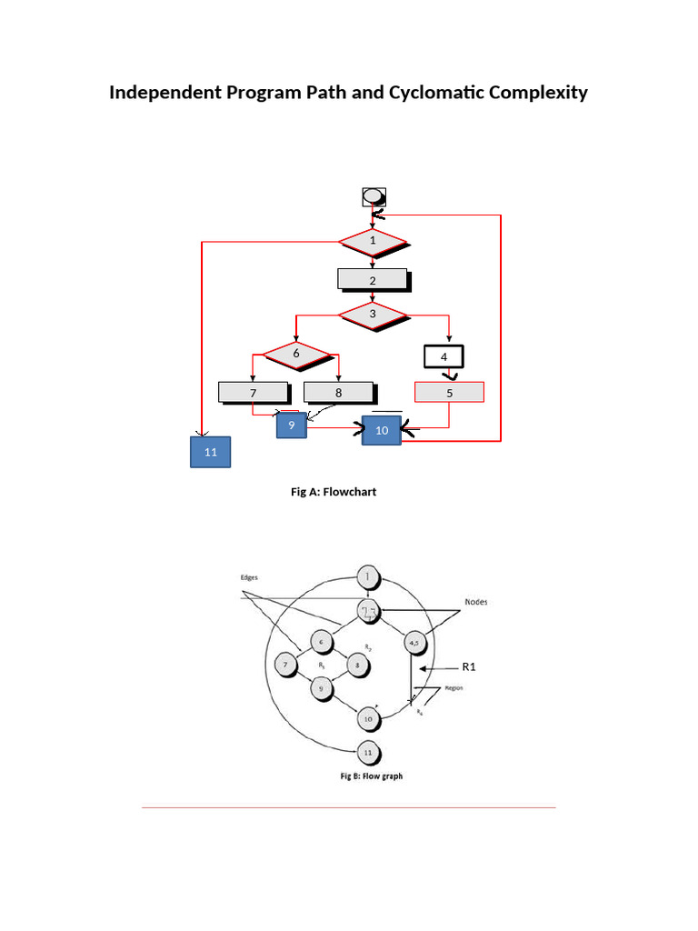 Understanding Cyclomatic Complexity | PDF