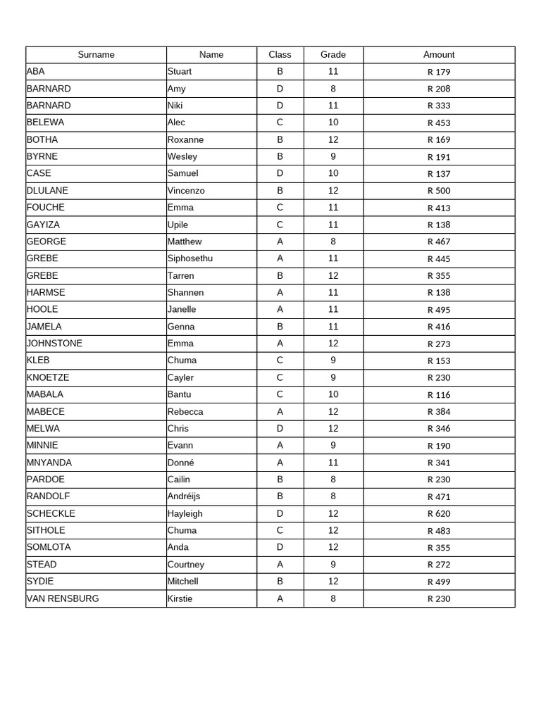 Grade Summary and Learner Rankings | PDF