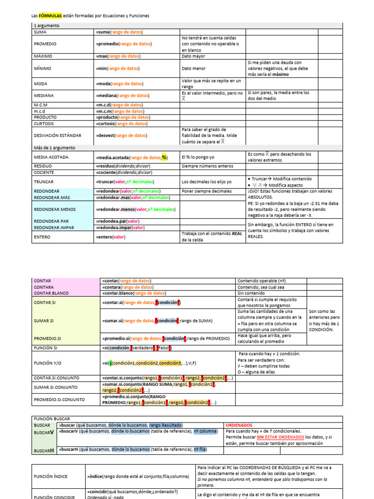 Funciones Esenciales de Excel | PDF | División (Matemáticas ...