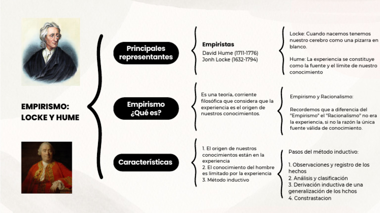 Beige and Black Minimalist Simple Synoptic Chart Outline Mind Map PDF | PDF