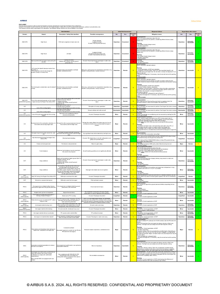 OneEngineTaxiatDeparture RiskAnalysis | PDF | Air Traffic Control | Risk