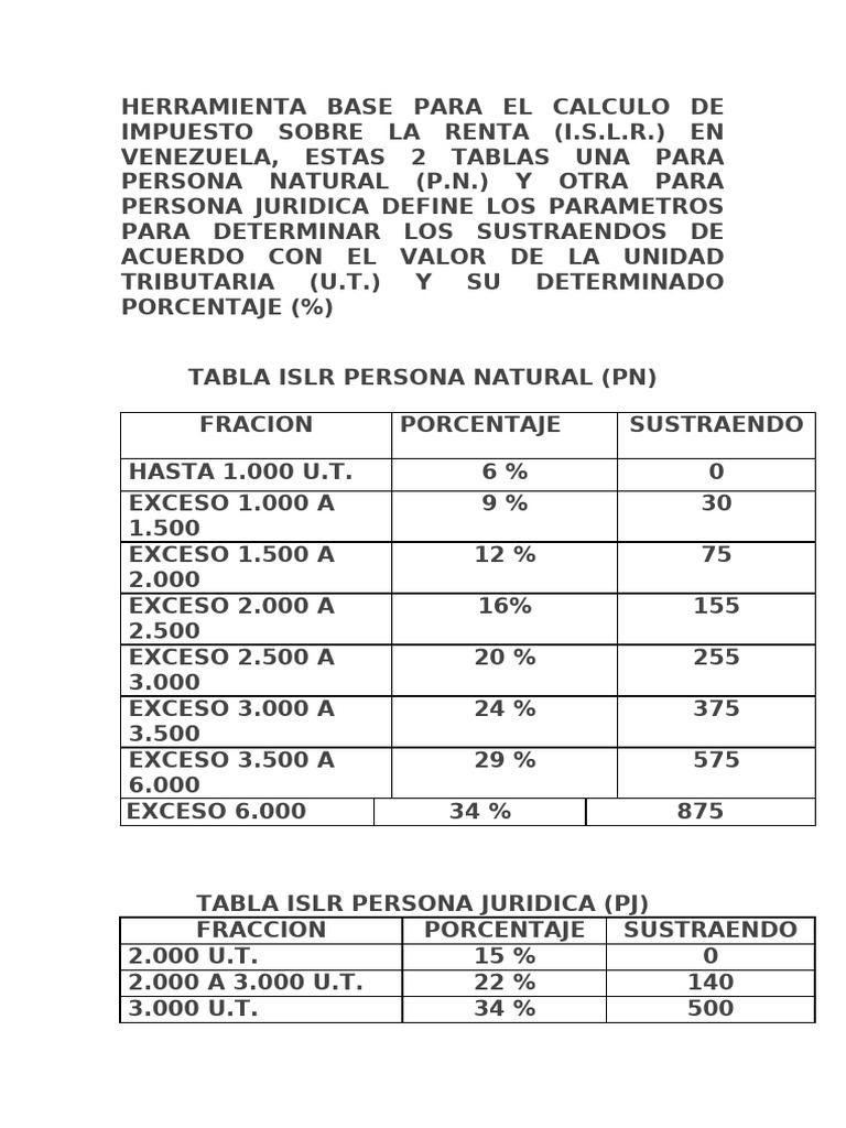 Tablas de Cálculo ISLR en Venezuela | PDF