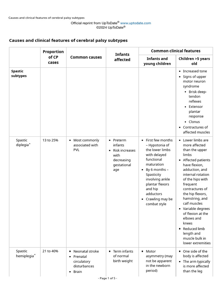 Causes and Clinical Features of Cerebral Palsy Subtypes | PDF ...