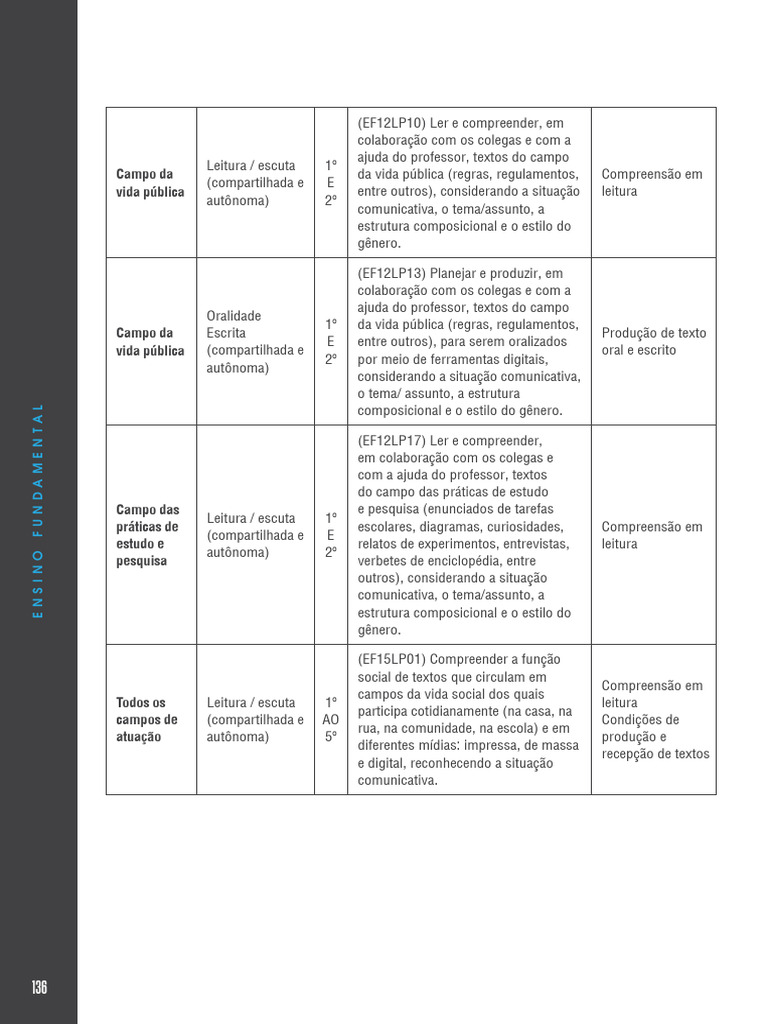 Currículo Paulista: Ensino Fundamental I | PDF | Linguística | Narrativa