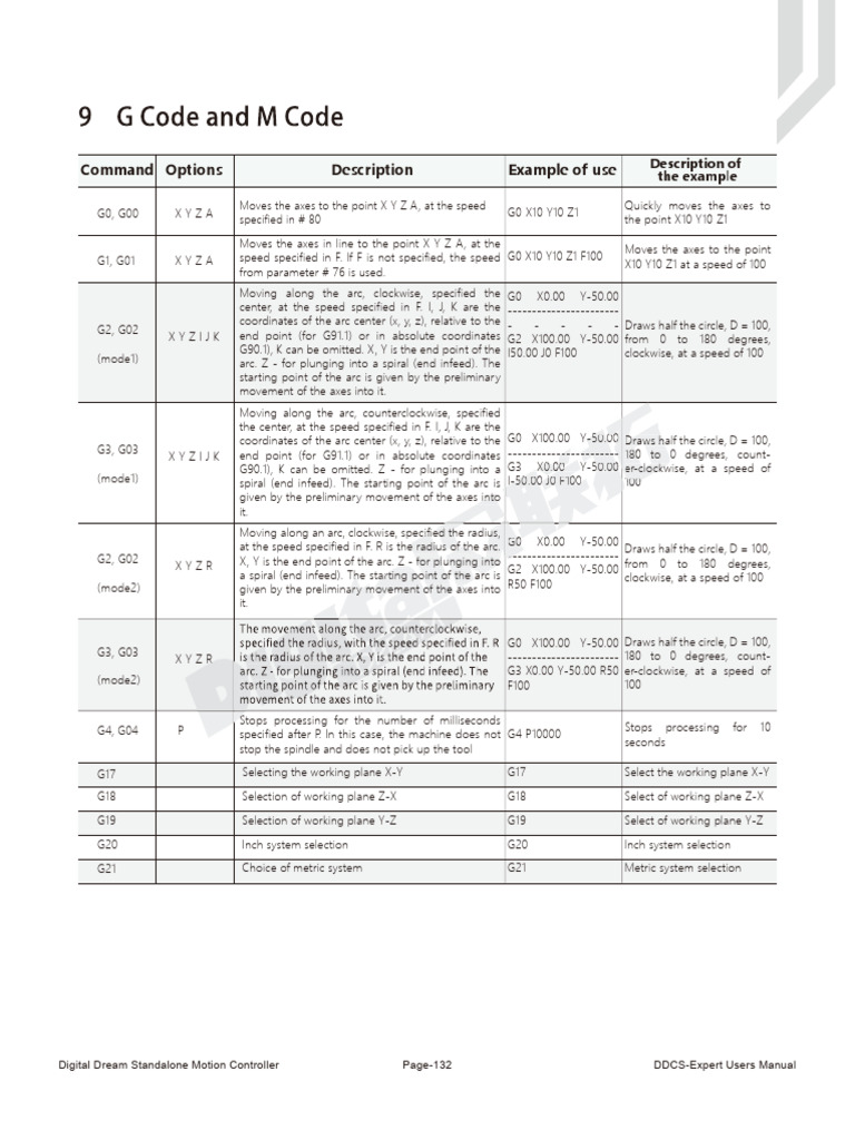 DDCS Motion Controller User Guide | PDF | Special Functions ...
