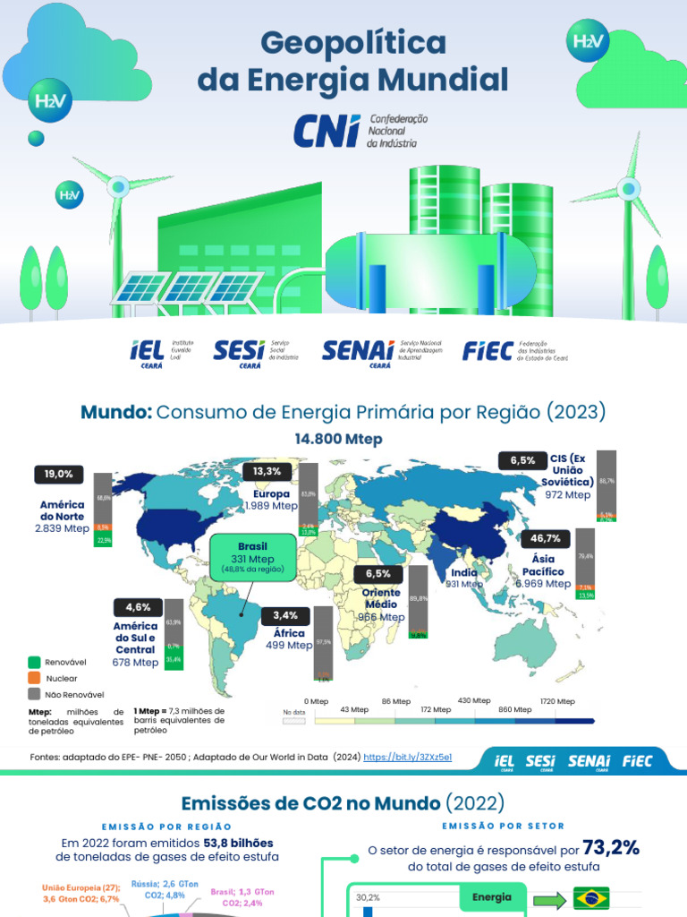 Geopolítica da Energia e Emissões 2023 | PDF | Geração de eletricidade ...