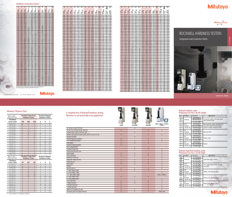 2059 Hardness Tester Conv PG | PDF
