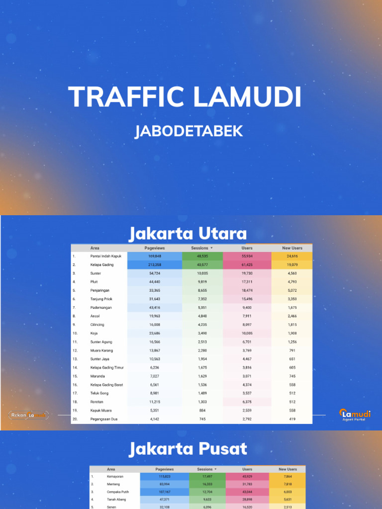 Newest Traffic - Jabodetabek 2024 | PDF