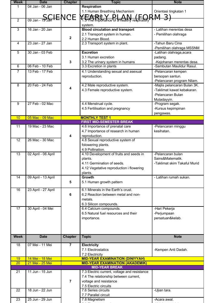 Form 3 Science Yearly Plan Overview | PDF