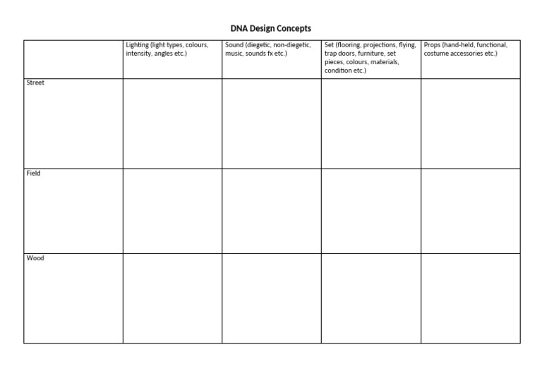 DNA Set Design Essentials | PDF