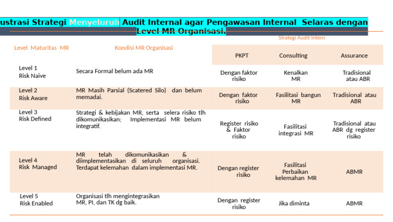 KERANGKA MR | PDF