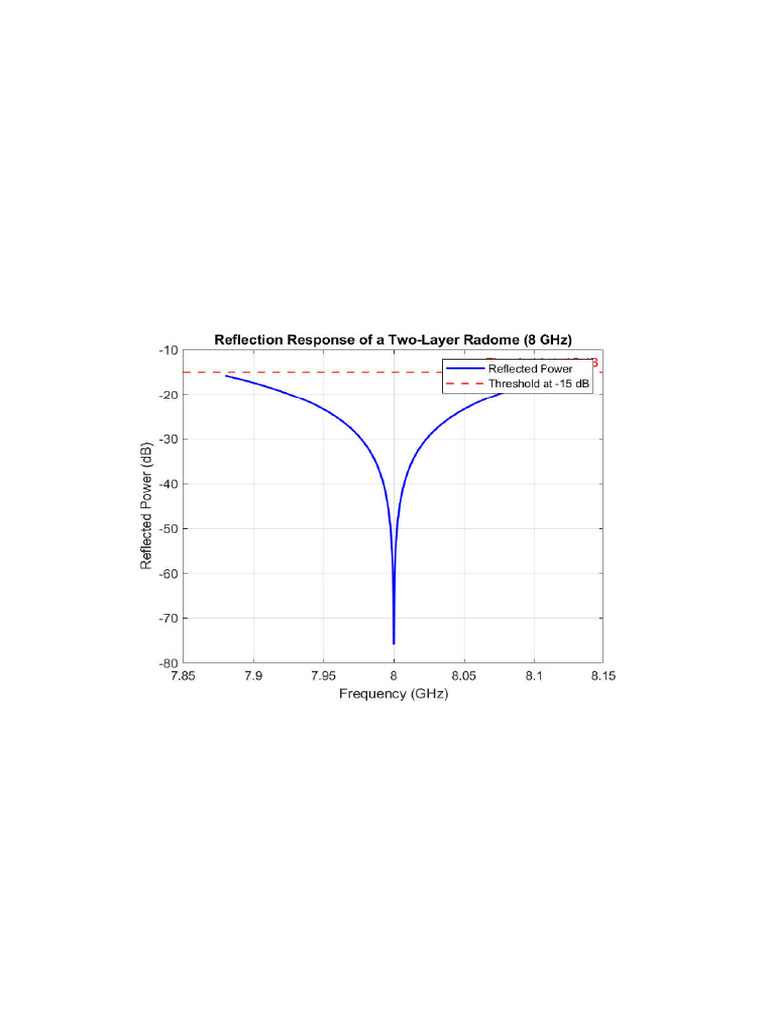 MATLAB | PDF