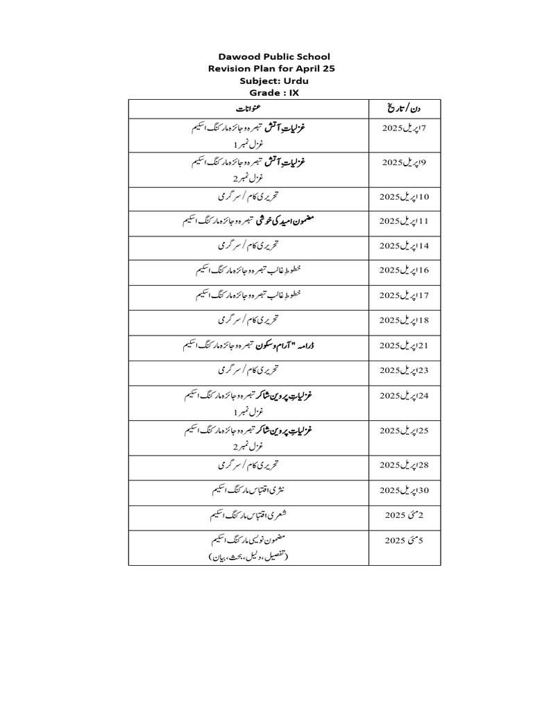 Revision Plan Final Term 2025 Pdf