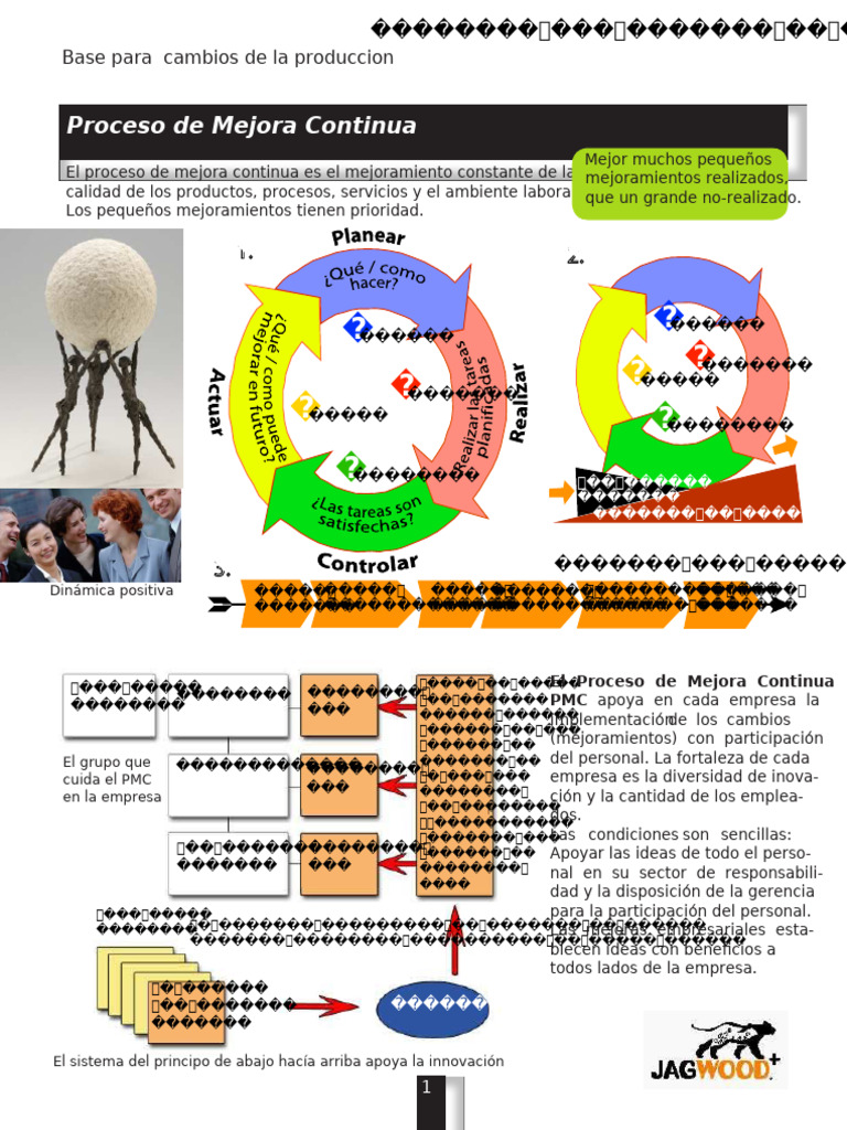 Proceso de Mejora Continua Empresarial | PDF | Economias