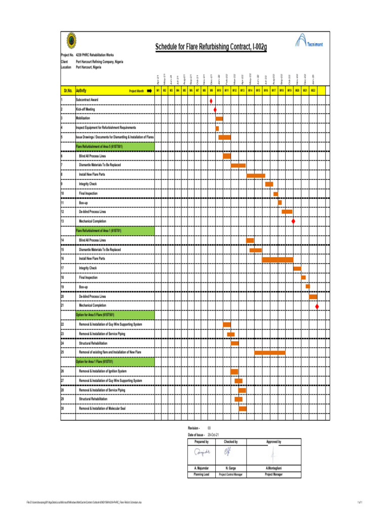 PHRC Flare Refurbishment Schedule | PDF