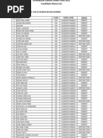 Indore Municipal Ward List 2023 | PDF