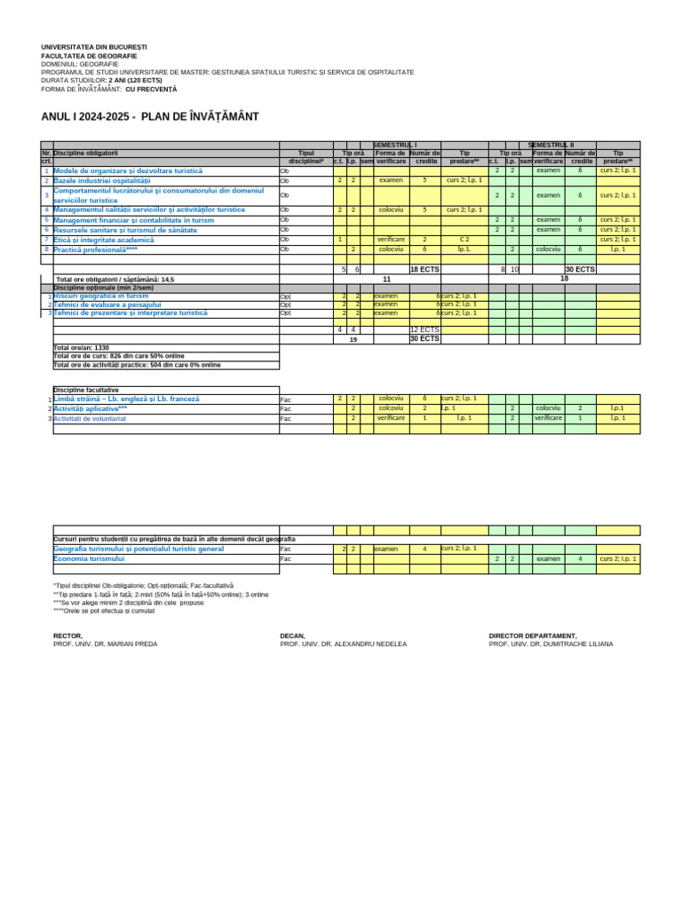 Plan de Inv 2024-2025 Master GSTSO | PDF