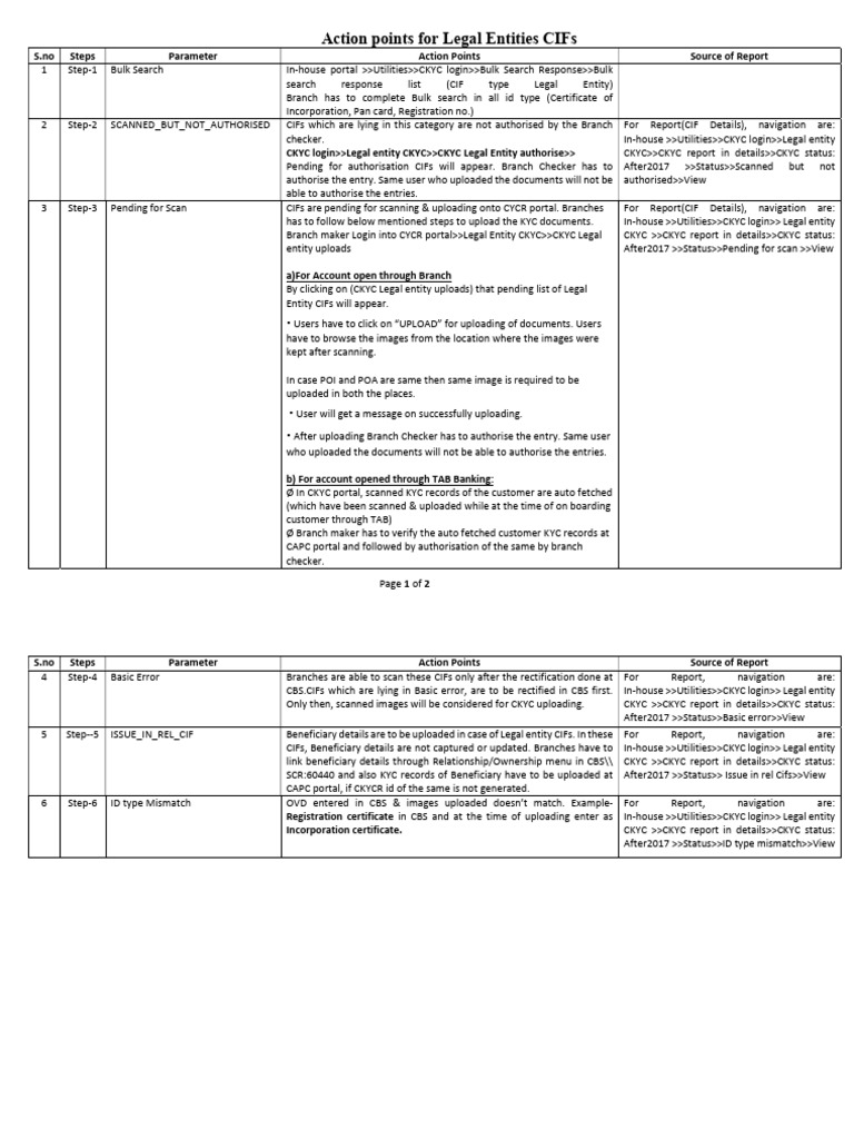 Action Points For Legal Entities CIFs | PDF | World Wide Web | Internet ...
