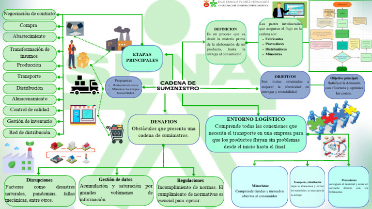 Optimización de la Cadena de Suministro | PDF | Logística | Cadena de ...
