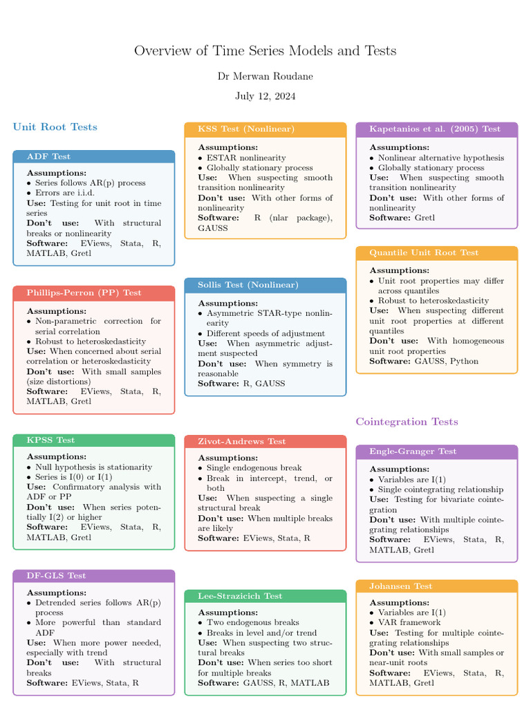 Overview of Time Series Models and Tests | PDF | Bootstrapping ...