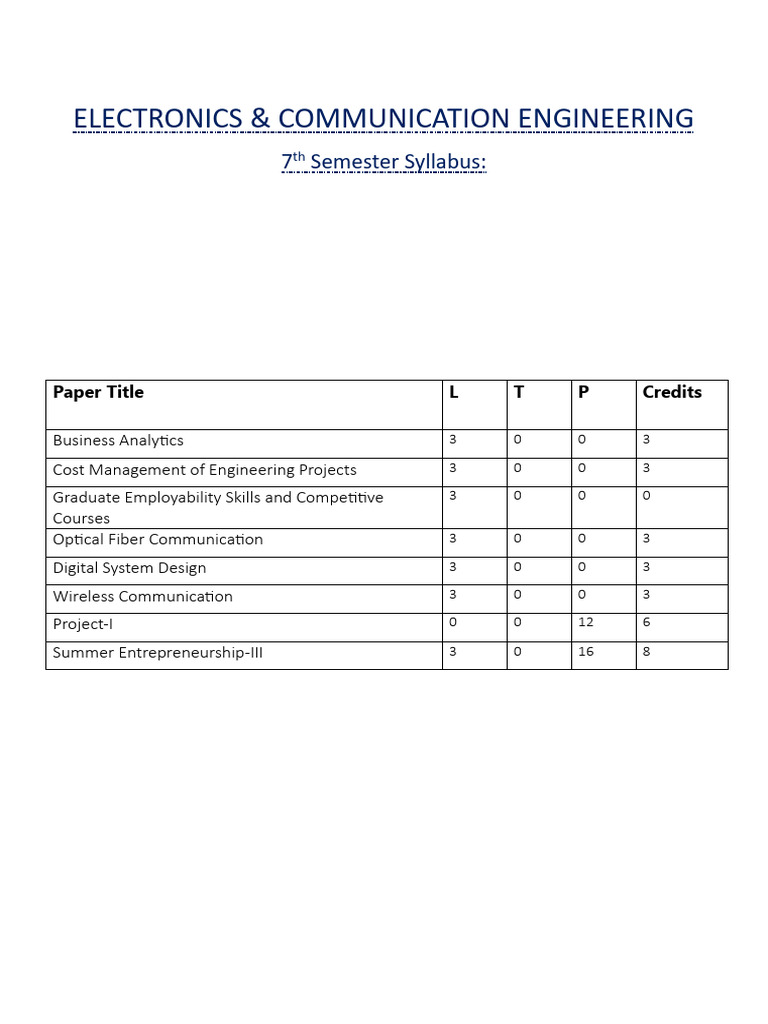Sem 7 Syllabus | PDF | Optical Fiber | Cellular Network