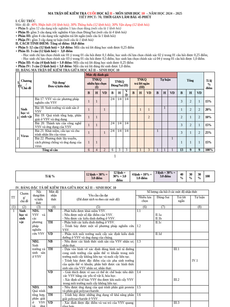 Sh10 - Ma Trận - Đặc Tả Đề Ktchkii - 24-25 | PDF