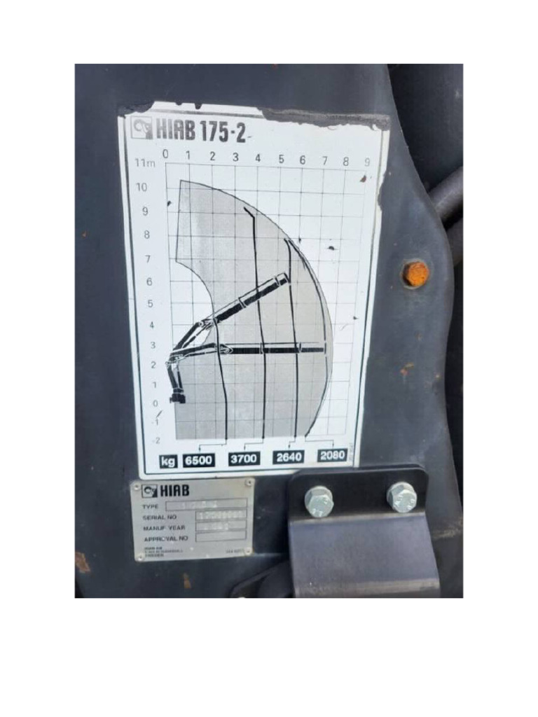 Load Chart | PDF