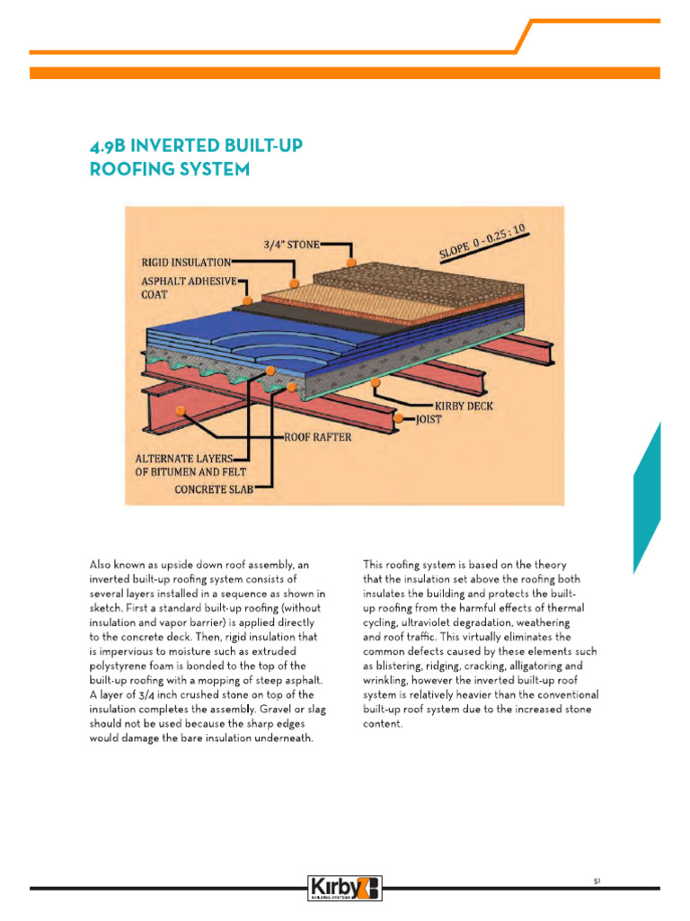 002 Builtup Roofing System | PDF