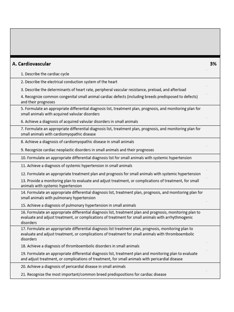 SAIM Exam Blueprint | PDF | Endocrine System | P Value