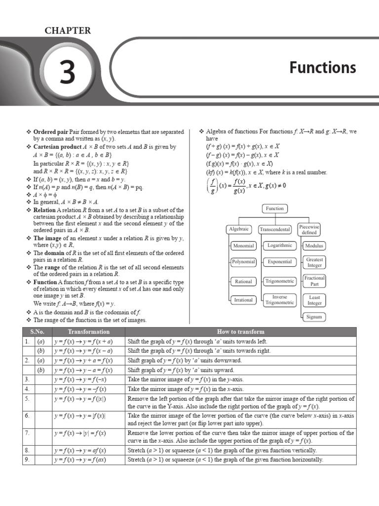 Functions - Short Notes (Maths) Maths | PDF | Function (Mathematics ...