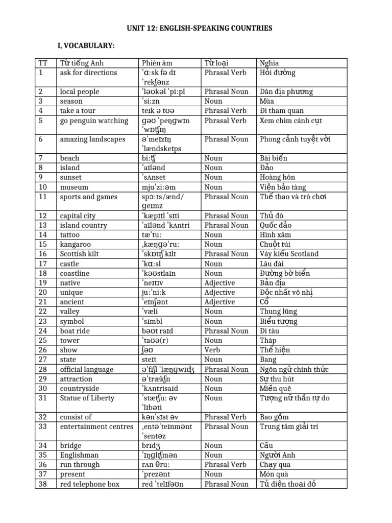 Unique Features of English-Speaking Countries | PDF | English Language ...