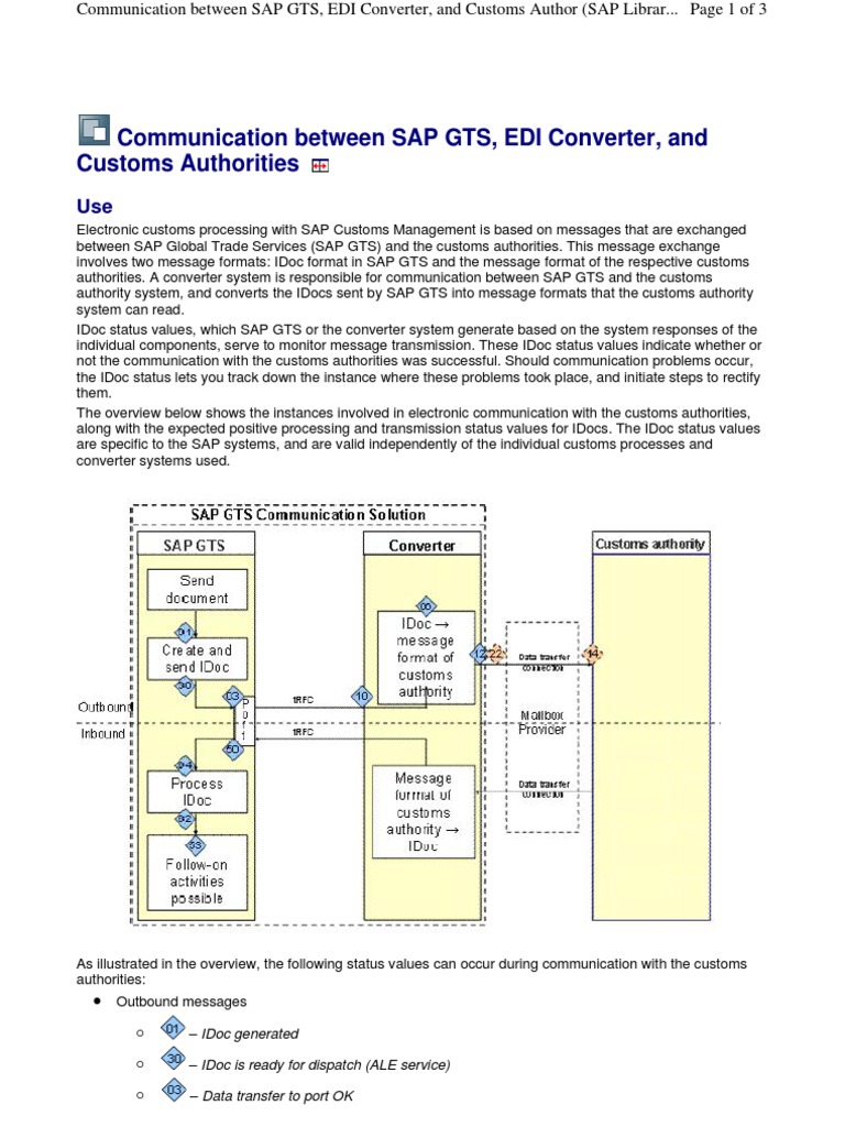 SAP GTS EDI Converter Customs Communication | PDF | Electronic Data ...