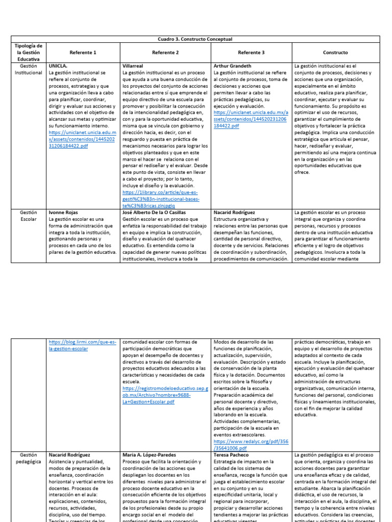 Cuadro. Constructo Conceptual | PDF | Enseñando | Planificación