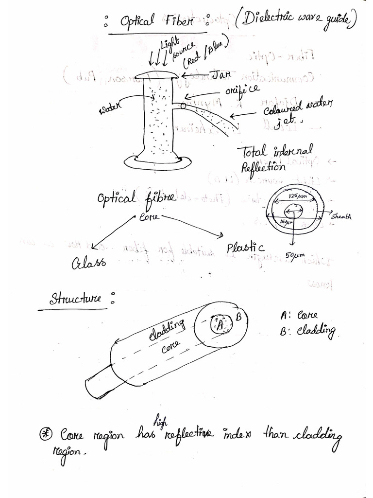 Optpelectronics | PDF