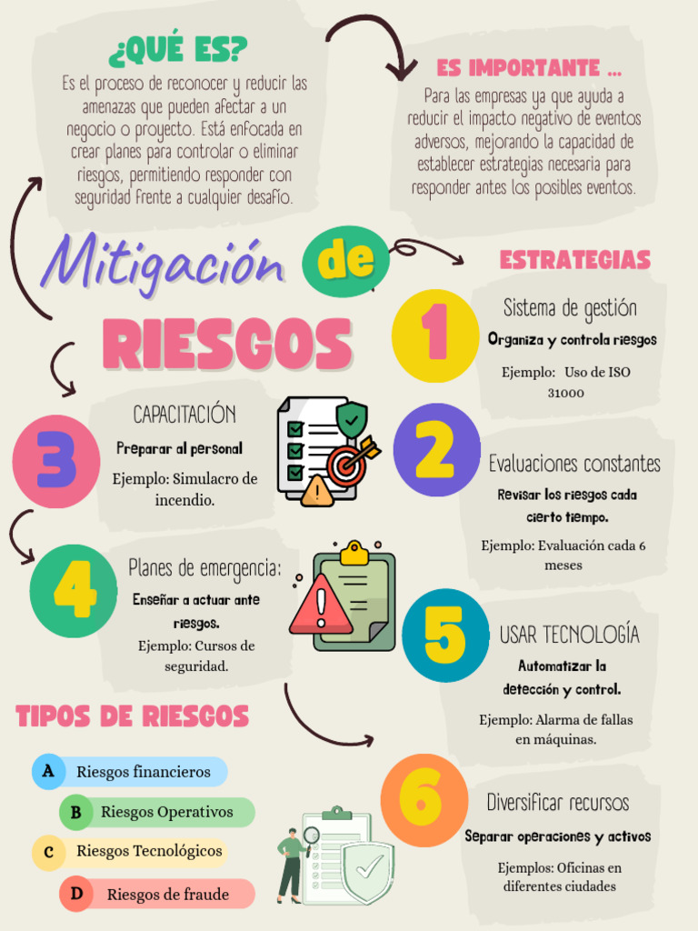 Estrategias para Mitigar Riesgos Empresariales | PDF | Valores