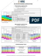 Structures and Mechanisms Classifications