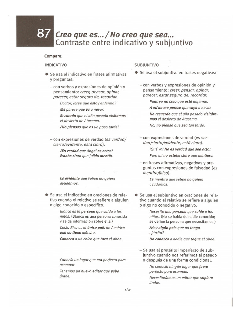 Creo Que Es No Creo Que Sea Gramatica de Uso Del Espanol | PDF