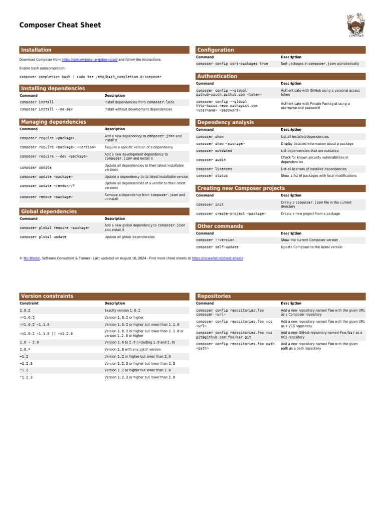 Composer Cheat Sheet | PDF | Computer Science | Security Engineering